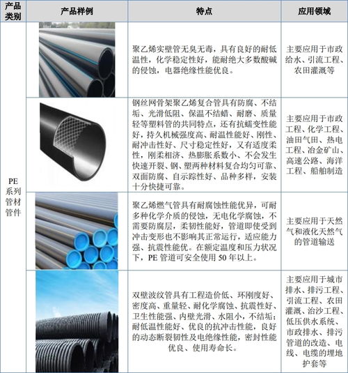 豪家股份掛牌新三板,主營塑料管道研發(fā) 制造和銷售